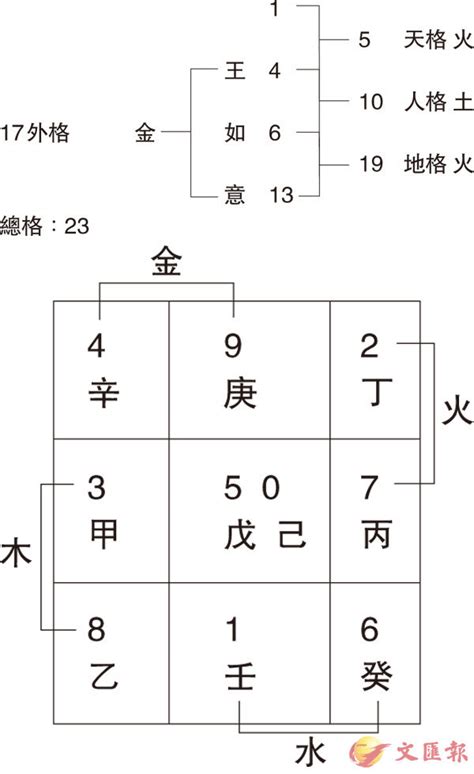 地格24劃|姓名學